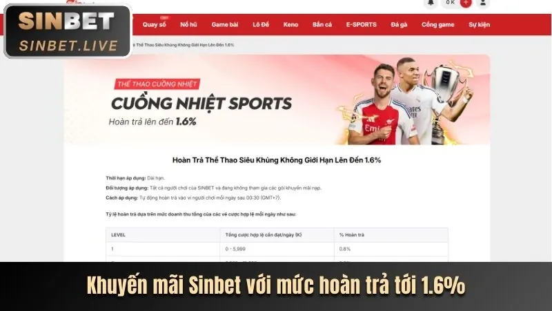 Mẹo cá cược thể thao để giành chiến thắng tại 99ok3